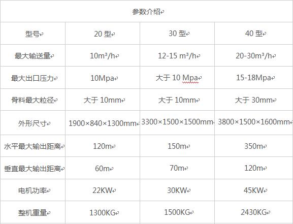 二次構(gòu)造柱泵，砂漿泵二次構(gòu)造柱泵源頭廠家